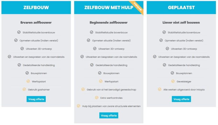 zelfbouwpakket formule modules werkwijze zelfbouwpakketten zelfbouwformules